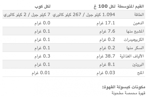 كبسولات جراند انتنسو 16 كبسولة دولتشي غوستو