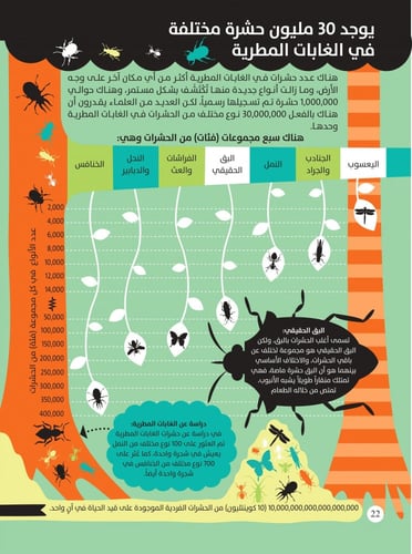 الكون - أرقام مذهلة ومعلومات مدهشة