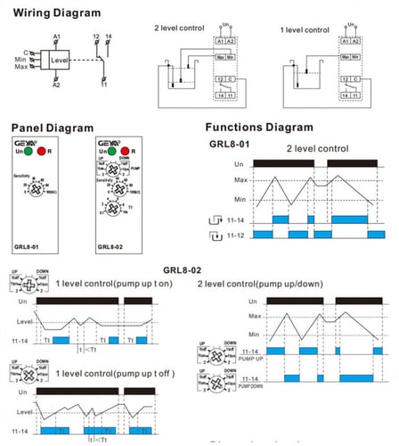 وحدة تحكم في مستوى المياه 10A امبير وتيار متردد 22...