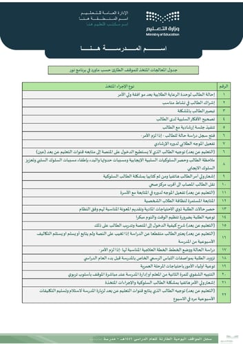 سجل المواقف اليومية الطارئة