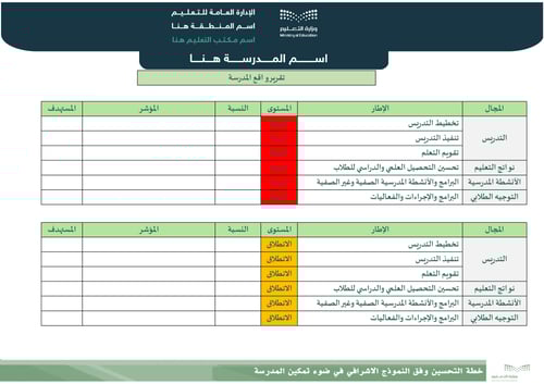 خطة التحسين وفق النموذج الإشرافي