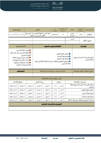 خطة التحسين والتطوير المتوسطة