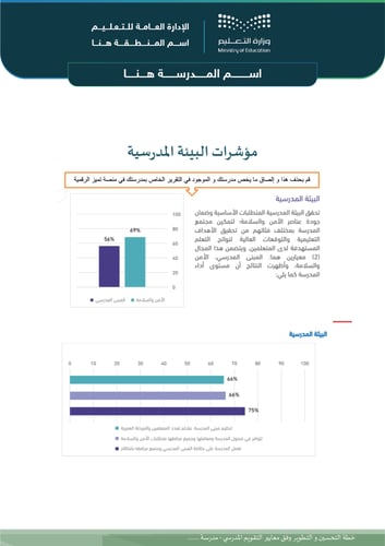 خطة التحسين والتطوير لمدارس الطفولة المبكرة و رياض...