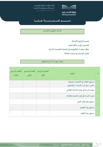 سجل تطوير و تحسين الخطة التشغيلية