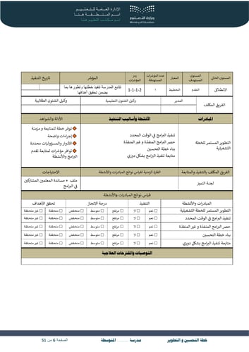 خطة التحسين و التطوير متوسط و ثانوي