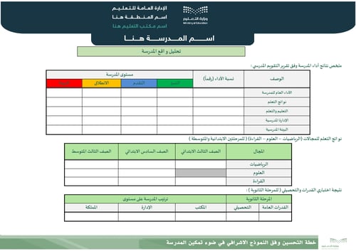 خطة التحسين وفق النموذج الإشرافي