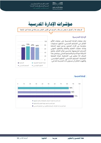 خطة التحسين والتطوير للثانوية