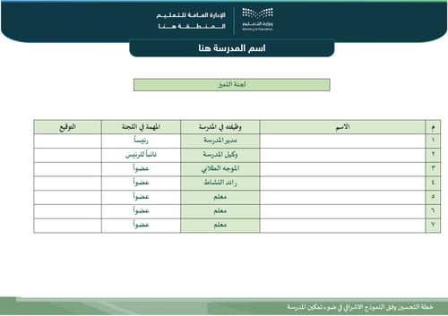 خطة التحسين وفق النموذج الإشرافي