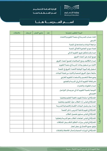 خطة التقويم الذاتي للدورة الثانية