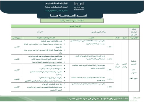 خطة التحسين وفق النموذج الإشرافي