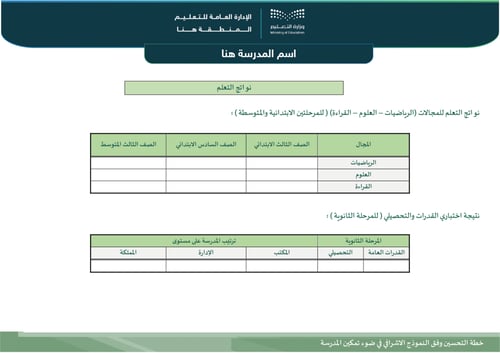 خطة التحسين وفق النموذج الإشرافي