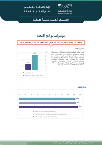 خطة التحسين والتطوير لمدارس الطفولة المبكرة و رياض...