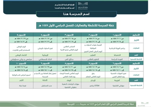 خطة المدرسة الفصلية المتوسطة للفصل الأول
