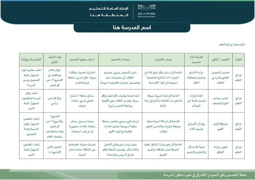 خطة التحسين وفق النموذج الإشرافي