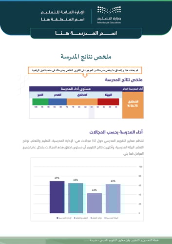 خطة التحسين والتطوير لمدارس الطفولة المبكرة و رياض...