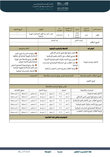 خطة التحسين و التطوير متوسط و ثانوي
