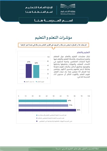خطة التحسين والتطوير لمدارس الطفولة المبكرة و رياض...