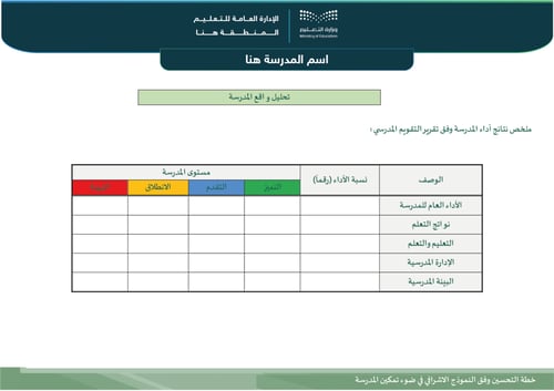 خطة التحسين وفق النموذج الإشرافي