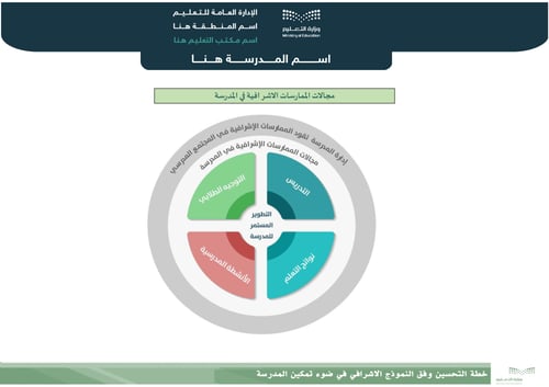 خطة التحسين وفق النموذج الإشرافي