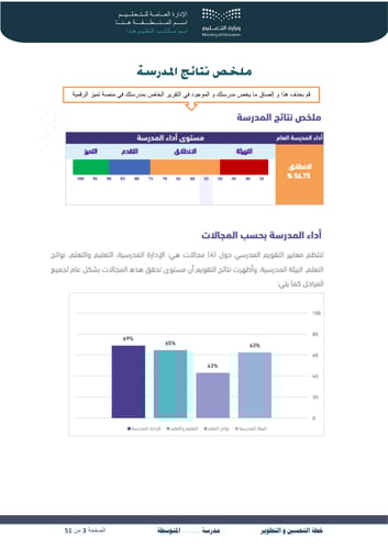 خطة التحسين و التطوير متوسط و ثانوي