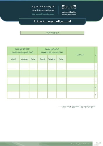 سجل مجتمعات التعلم المهنية