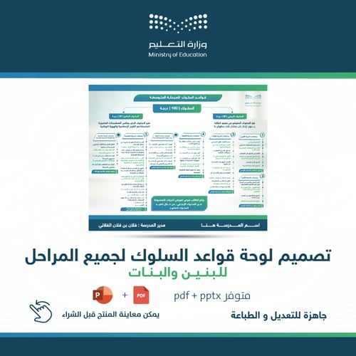 تصميم لوحة قواعد السلوك