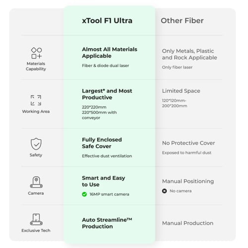 xTool F1 Ultra (Machine Only)