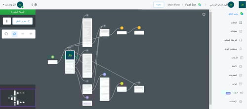 واتساب المؤسسي - باقة النمو