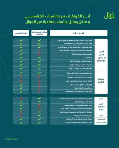 رسائل واتساب جماعية وبوت الردود التلقائية و +70