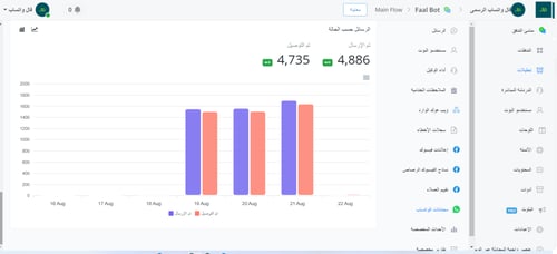 واتساب المؤسسي - باقة النمو