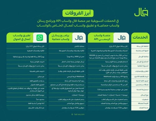 واتساب المؤسسي - باقة البرو