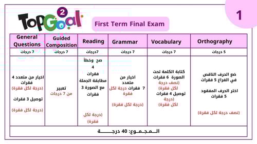 الاختبار النهائي.. Top Goal 2 .. الفصل الدراسي الأ...