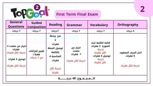 الاختبار النهائي.. Top Goal 2 .. الفصل الدراسي الأ...