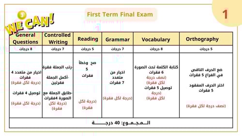 الاختبار النهائي.. We can 3.. الفصل الدراسي الأول...