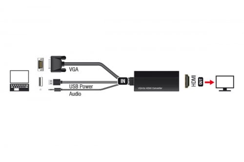 كيبل محول كمبيوتر لابتوب من VGA الى HDMI