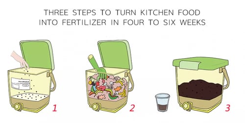 حاوية بوكاشي 21 لتر