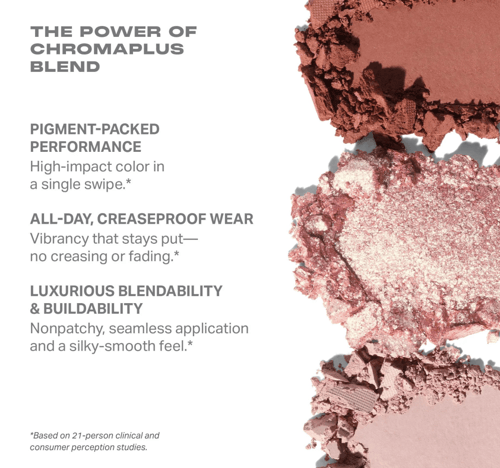 Morphe ChromaPlus 6-Pan Eyeshadow Palette