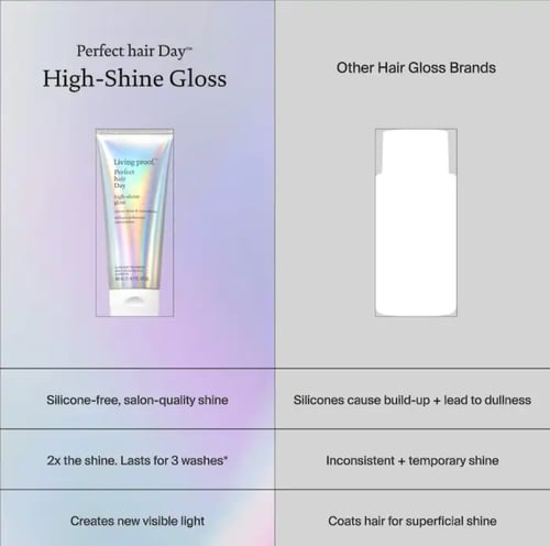 Living Proof Perfect hair Day (PhD) High-Shine Glo...