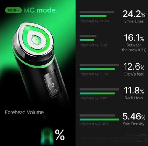 Medicube Booster PRO