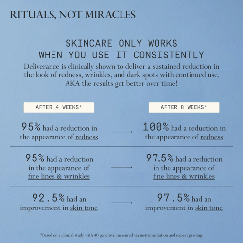 Dieux Deliverance Antioxidant & Niacinamide Serum...