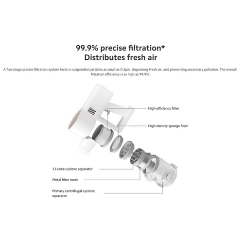 شاومي مكنسة G20 كهربائية لأسلكية بقوة 25 الف باسكا...