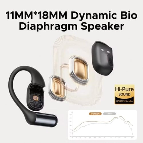 يوجرين فيت بودز S7 سماعة أذن بلوتوث - أسود