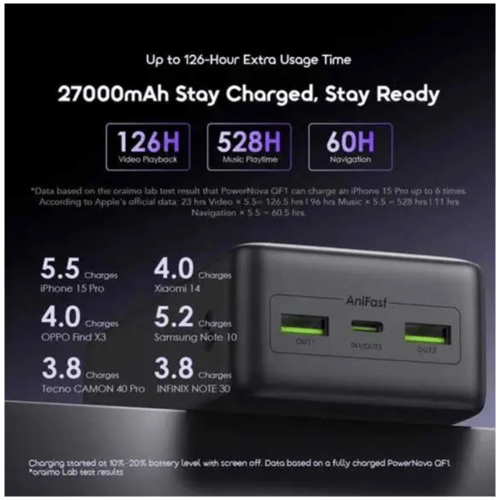 بطارية متنقلة اورايمو بسعة 27000 الاف مللي امبير ب...