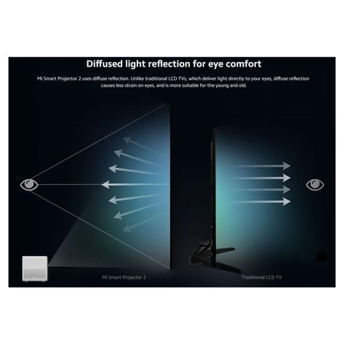 شاومي بروجيكتر2 ذكي عالي الدقة 1080 Full HD