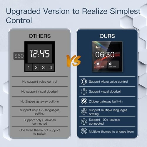 لوحة تحكم ذكية بشاشة لمس WiFi + Zigbee مع تحكم صوت...