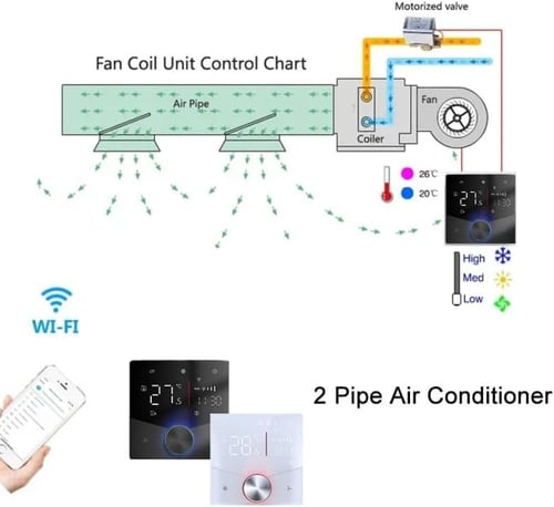 رموستات ذكي WiFi للتحكم في المكيف المركزي ووحدة ال...