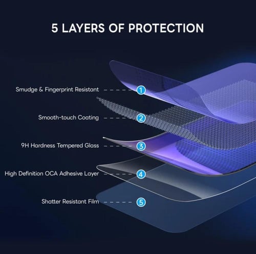 حماية شاشة ArmorPro للخصوصية لسلسلة iPhone 17