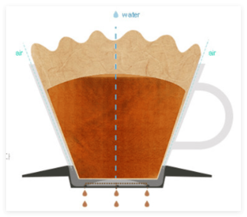 فلاتر كاليتا ويف لاقماع كاليتا واقماع الاوريقامي