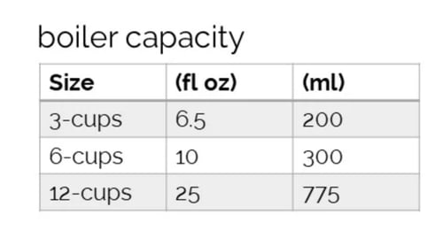 ابريق موكا بوت 6 اكواب لون احمر