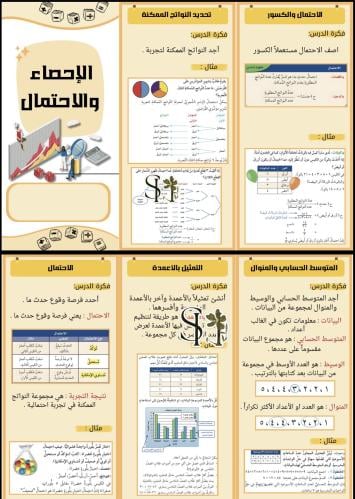 6 مطويات رياضيات خامس ابتدائي الفصل الدراسي الثاني...
